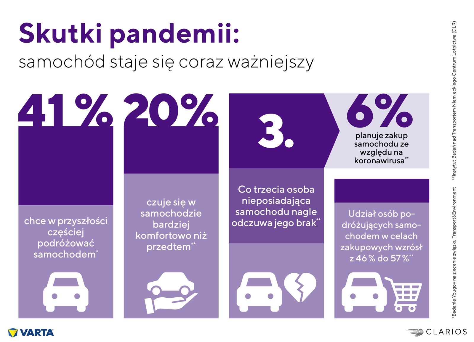 Clarios_Infografik_Corona_PL.jpg